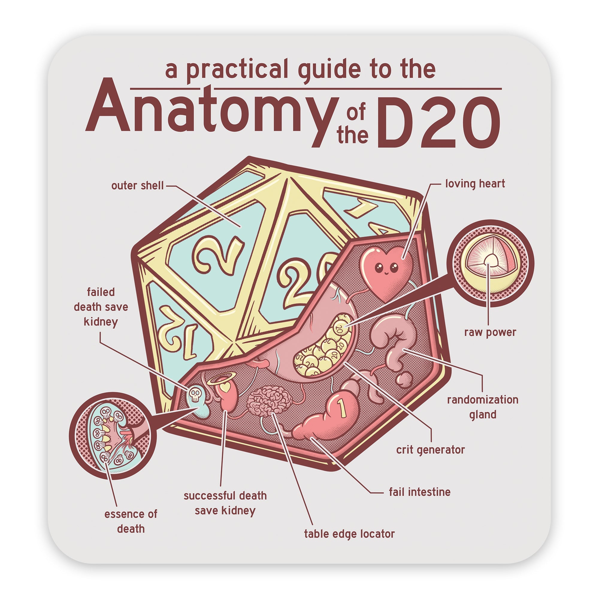 Anatomy of the D20 Waterproof Die Cut Vinyl Sticker | Grognard Games