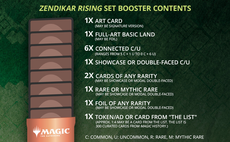 Zendikar Rising - Set Booster Pack | Grognard Games